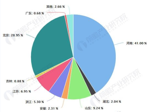 2數(shù)據(jù)來源：前瞻產業(yè)研究院整理