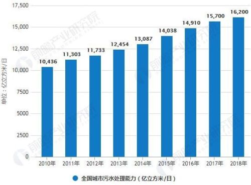 3數(shù)據(jù)來源：前瞻產業(yè)研究院整理