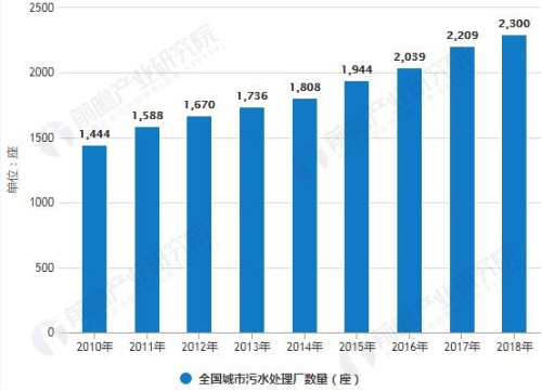 4數(shù)據(jù)來源：前瞻產業(yè)研究院整理