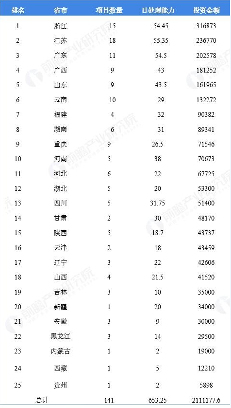 6數(shù)據(jù)來源：前瞻產業(yè)研究院整理